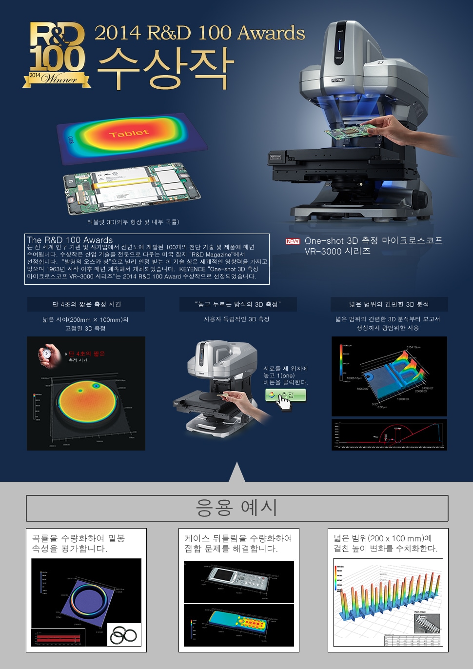 R&D100 Awards 2014