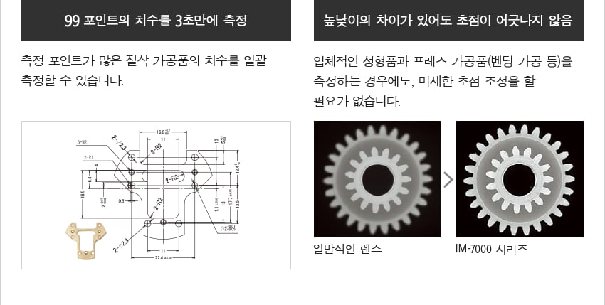 99 포인트의 치수를 3초만에 측정 측정 포인트가 많은 절삭 가공품의 치수를 일괄 측정할 수 있습니다. 높낮이의 차이가 있어도 초점이 어긋나지 않음 입체적인 성형품과 프레스 가공품(벤딩 가공 등)을 측정하는 경우에도, 미세한 초점 조정을 할 필요가 없습니다. 일반적인 렌즈 IM-7000 시리즈