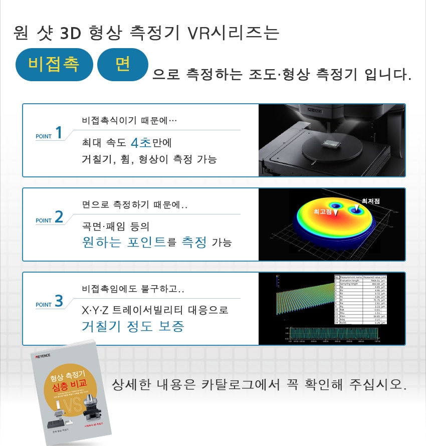 원 샷 3D 형상 측정기 VR시리즈는 / 비접촉, 면 으로 측정하는 조도∙형상 측정기 입니다. / 상세한 내용은 카탈로그에서 꼭 확인해 주십시오.