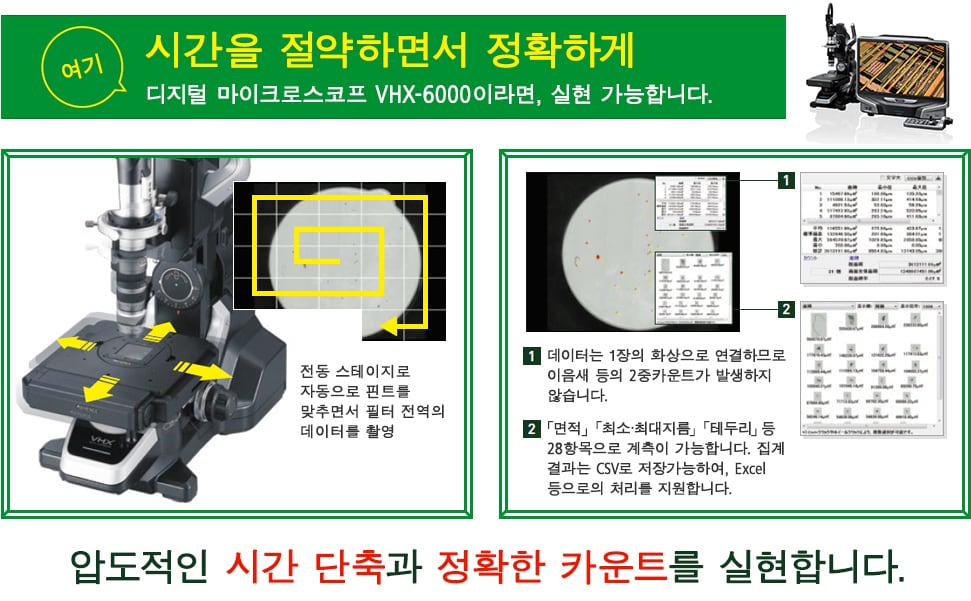 [여기 시간을 절약하면서 정확하게 디지털 마이크로스코프 VHX-6000이라면, 실현 가능합니다.] 전동 스테이지로 자동으로 핀트를 맞추면서 필터 전역의 데이터를 촬영 / 1.데이터는 1장의 화상으로 연결하므로 이음새 등의 2중카운트가 발생하지 않습니다. / 2.「면적」「최소·최대지름」「테두리」등 28항목으로 계측이 가능합니다. 집계 결과는 CSV로 저장가능하여, Excel 등으로의 처리를 지원합니다. / 압도적인 시간 단축과 정확한 카운트를 실현합니다.