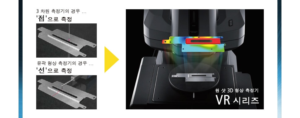 3 차원 측정기의 경우 ... '점'으로 측정 윤곽 형상 측정기의 경우 ... '선'으로 측정 원 샷 3D 형상 측정기 VR 시리즈