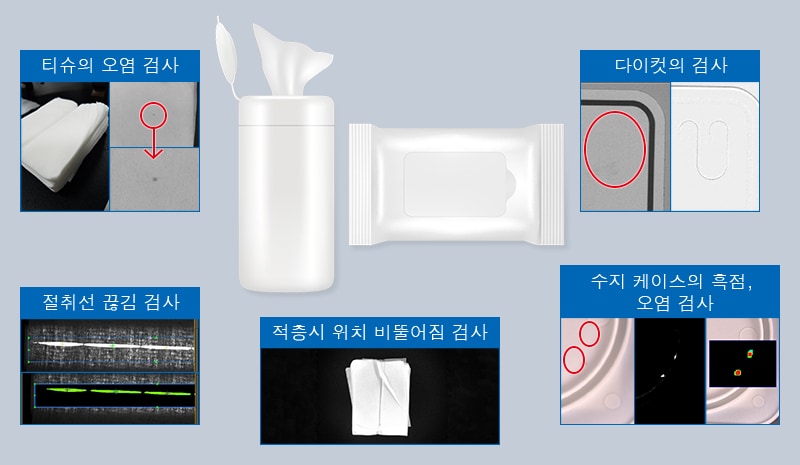 티슈의 오염 검사 / 다이컷의 검사 / 절취선 끊김 검사 / 적층시 위치 비뚤어짐 검사 / 수지 케이스의 흑점, 오염 검사