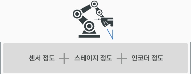 센서 정도, 스테이지 정도, 인코더 정도