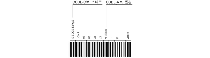 code128encoder