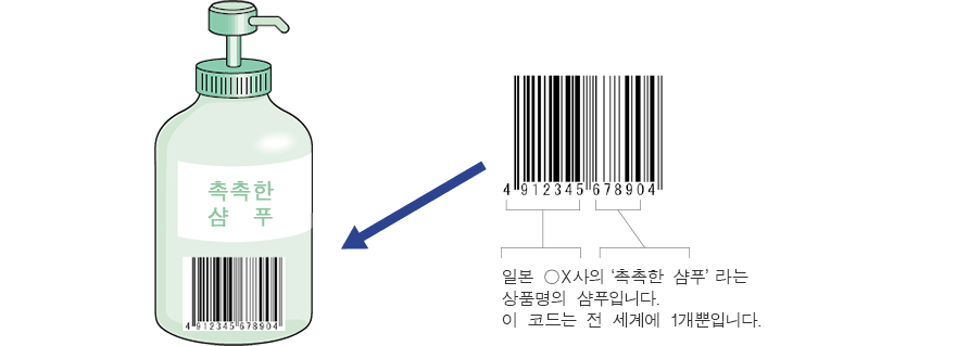 EAN 코드