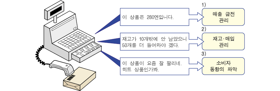 POS 시스템