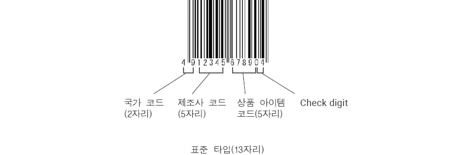 데이터 구성