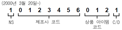 소스 마킹용(2000년 3월 20일~)