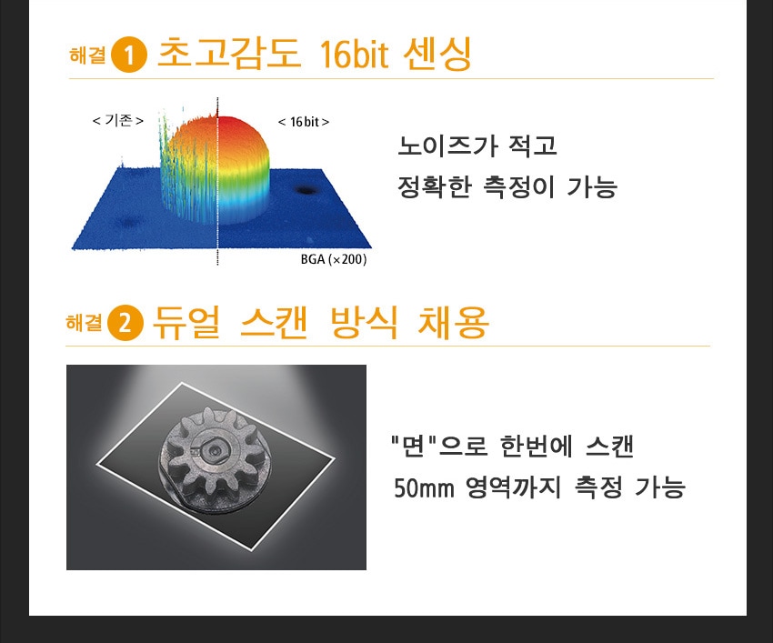 [해결① 초고감도 16bit 센싱] 노이즈가 적고 정확한 측정이 가능 / [해결② 듀얼 스캔 방식 채용] "면"으로 한번에 스캔 50mm 영역까지 측정 가능